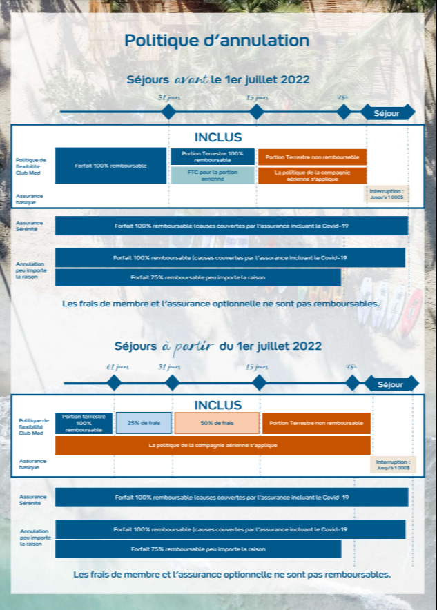 Politique, Termes & Conditions d